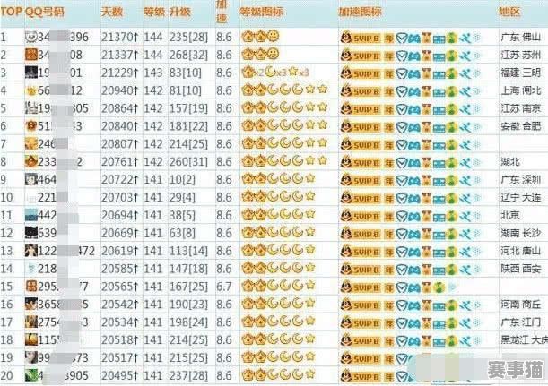 足球是否有严格的段位等级
